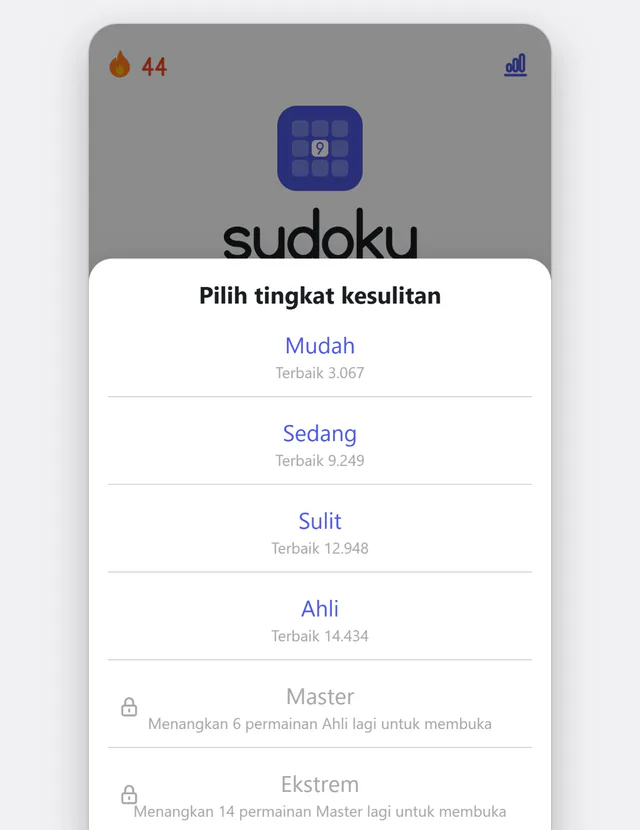 Enam tingkat, dari mudah hingga ekstrem