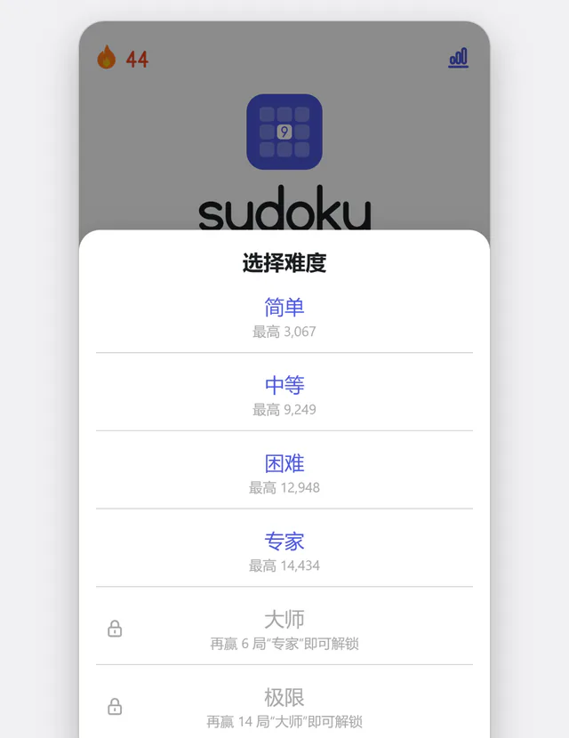 六个难度,从简单到极限