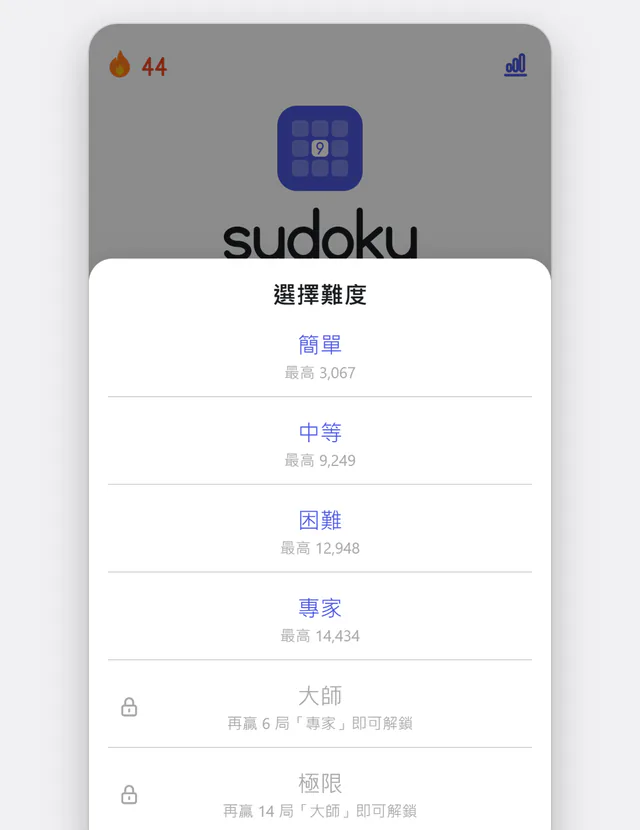 六個難度,從簡單到極限